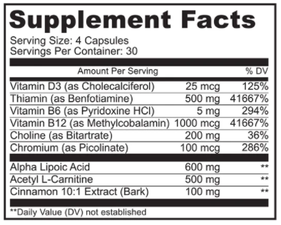 GlucoControl Ingredients