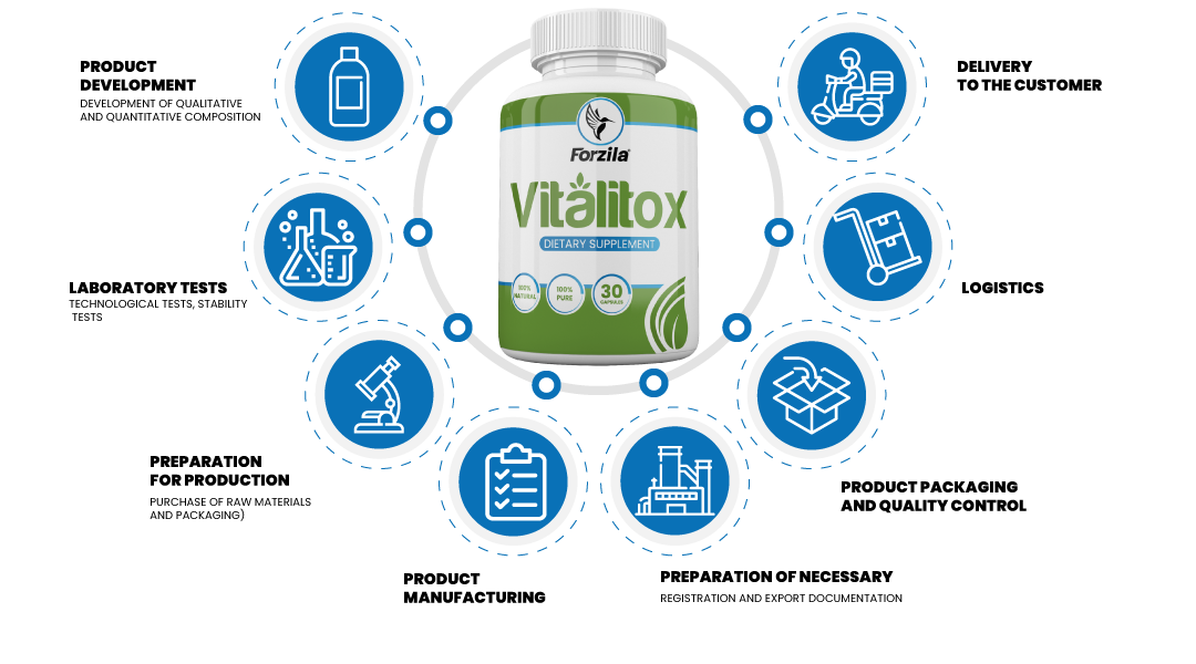 Vitalitox Ingredients