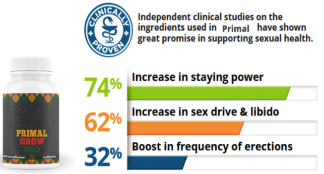 primal grow pro supplement