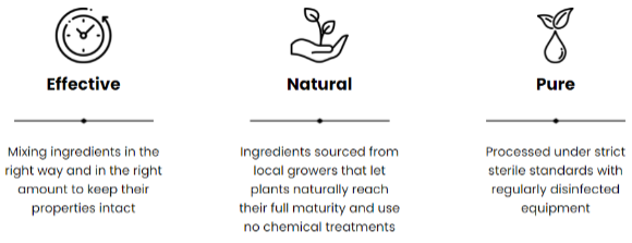 SonoVive Dosage SonoVive Dosage